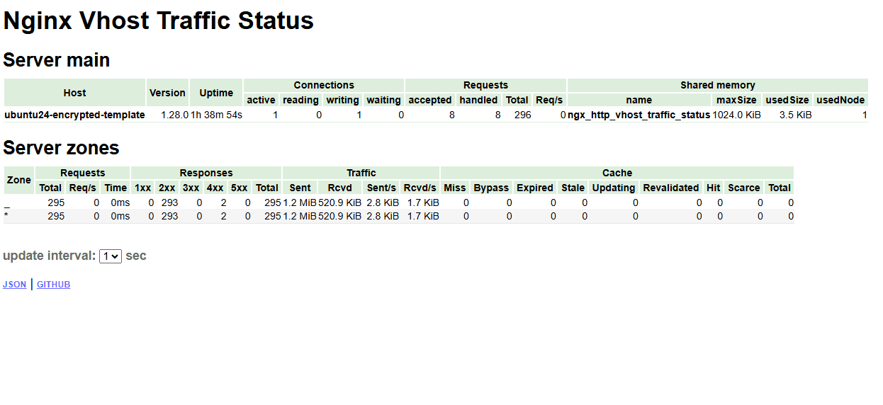 🚀 Installing NGINX with VTS (Virtual Host Traffic Status) Module on Ubuntu 24.04