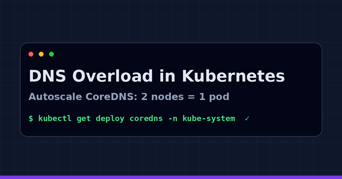DNS Overload in Kubernetes: Autoscale CoreDNS with 2 Nodes per 1 Pod